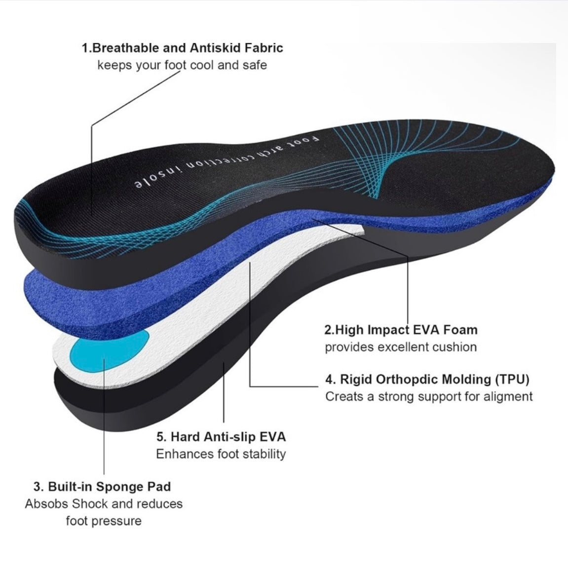 ReliefCore™ Insoles
